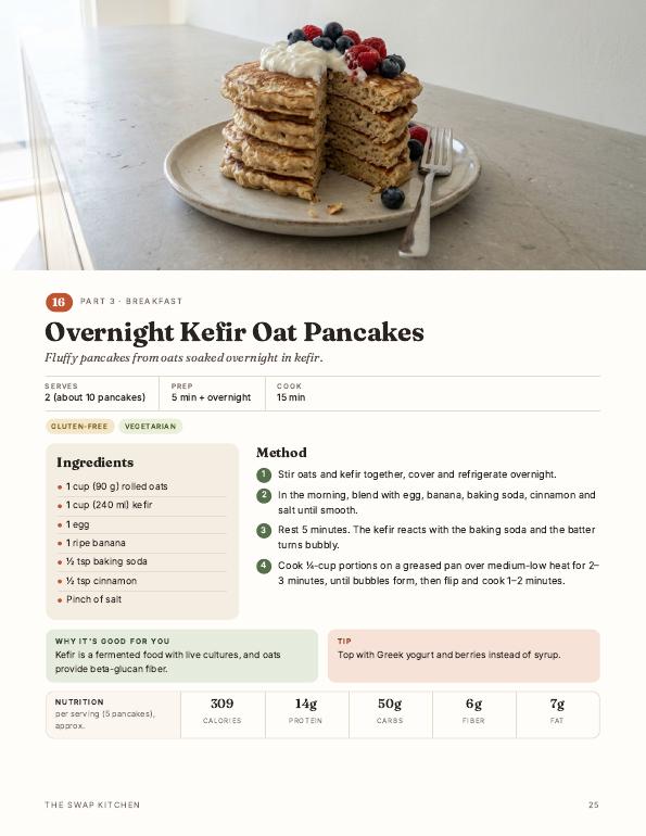 Recipe page: Overnight Kefir Oat Pancakes